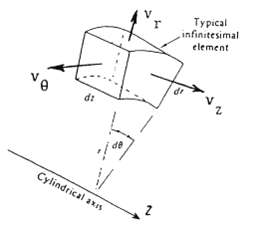 Derive Eq. (4.12b) for cylindrical coordinates