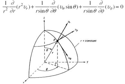 Spherical polar coordinates (r, θ, φ)