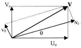 A flow field in the x-y plane is described
