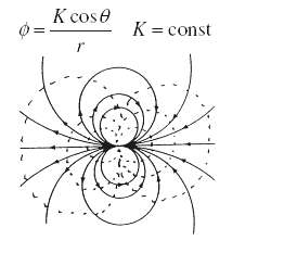 A plane polar-coordinate velocity