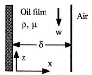 An oil film drains steadily down