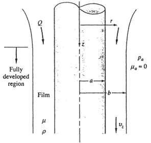 Consider a viscous film of liquid draining