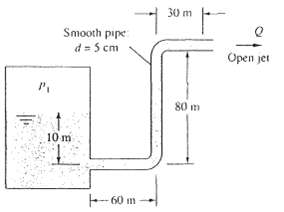 The pipe flow in Fig P6.52 is driven