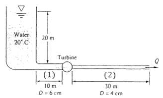 The small turbine in Fig P6.76 extracts 400 W