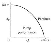 The pump of Fig P6.80 is used to deliver 0.7