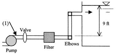 The water pump in Fig P6.108 maintains