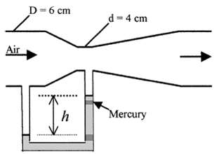 Air flows at high speed through a Herschel