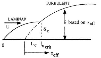 Equation (7.1b) assumes that the boundary