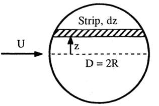 A thin smooth disk of diameter D