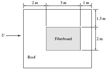 A thin sheet of fiberboard weighs 90 N