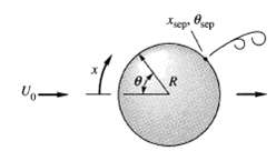 For flow past a cylinder of radius R
