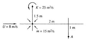 Find the resultant velocity vector induced