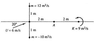Find the resultant velocity induced