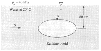 The Rankine body or revolution in Fig P8.97