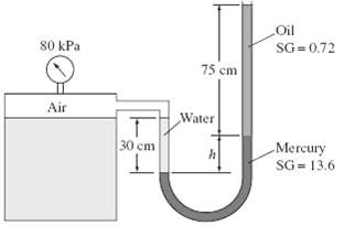 The gage pressure of the air in the tank
