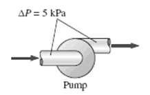The driving force for fluid flow is the pressure