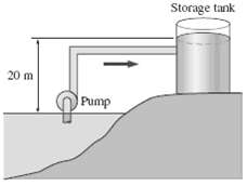 Water is pumped from a lake to a storage
