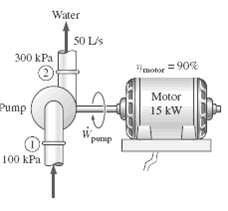 The pump of a water distribution system