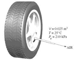 The pressure in an automobile tire depends