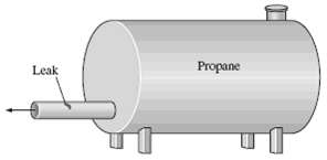 Liquid propane is commonly used as a fuel