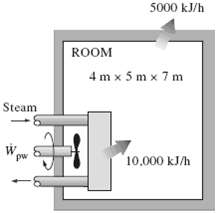 A 4-m x 5-m x 7-m room is heated by the radiator