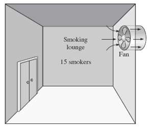 A smoking lounge is to accommodate 15 heavy