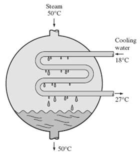 Steam is to be condensed in the condenser
