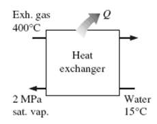 Hot exhaust gases of an internal combustion