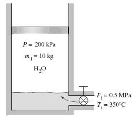 An insulated, vertical piston€“cylinder