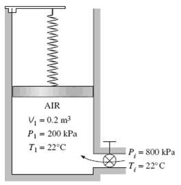 An insulated vertical piston€“cylinder device initially