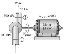 The pump of a water distribution system is powered