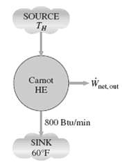 A heat engine is operating on a Carnot