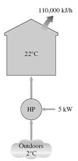 A heat pump is used to maintain a house at 22°C