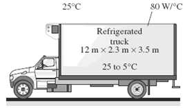 The cargo space of a refrigerated truck