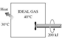 A rigid tank contains an ideal gas at 40°C that