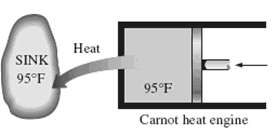 the isothermal heat rejection process of a Carnot cycle