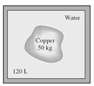 A 50-kg copper block initially at 80°C is dropped