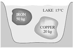 A 50-kg iron block and a 20-kg copper block
