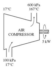 Air is compressed steadily by a 5-kW compressor
