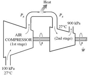 Air enters a two-stage compressor at 100 kPa and 27°C