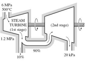 Steam at 6 MPa and 500°C enters a two-stage