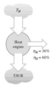 A heat engine that rejects waste heat