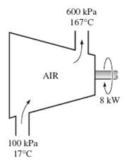 Air is compressed steadily by an 8-kW
