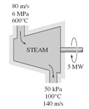 Steam enters an adiabatic turbine at 6 MPa, 600°C