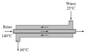 A well-insulated heat exchanger is to heat water