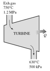Combustion gases enter a gas turbine at 750°C