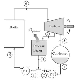 Steam enters the turbine of a cogeneration