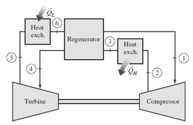 A gas refrigeration system using air as the