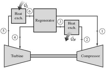A gas refrigeration system using air as the working
