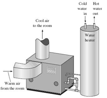 A heat pump water heater (HPWH) heats